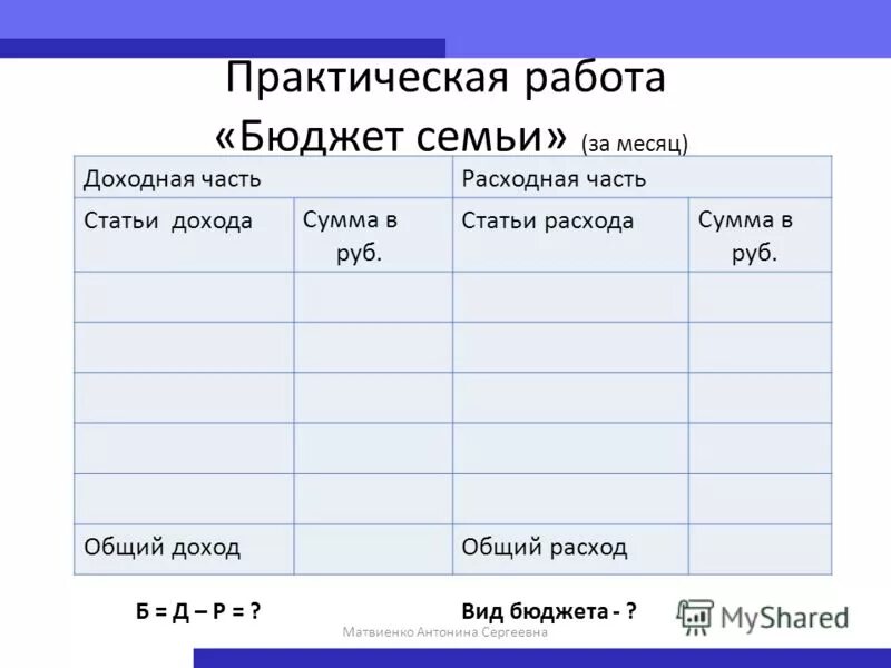 Семейный бюджет таблица расходов и доходов 8 класс. Семейный бюджет доходы и расходы семьи таблица 8 класс технология. Технология 8 класс семейный бюджет таблица. Таблица семейного бюджета доходы и расходы семьи таблица.