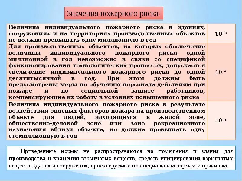 Что значит пожарная безопасность. Величина пожарного риска. Величина индивидуального пожарного риска. Значение индивидуального пожарного риска. Риски пожарной безопасности на объектах.