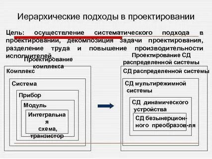 1 иерархия