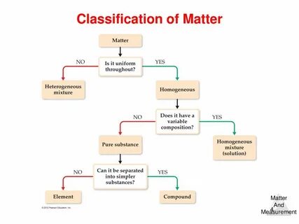 Had matter