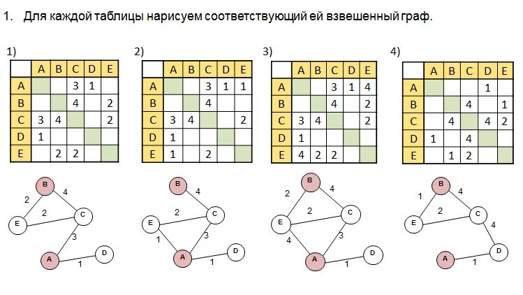 Задание не записано: найдено 83 изображений