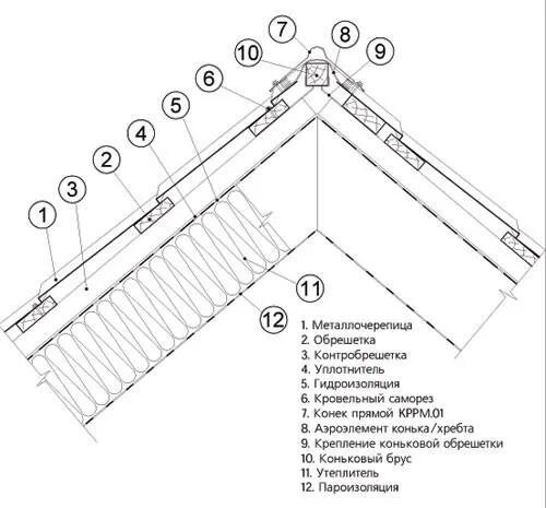 Узел свеса кровли. Узлы кровли из металлочерепицы. Узел утепления мансарды чертеж. Узел карнизного свеса профлиста. Коньковый узел скатной кровли.