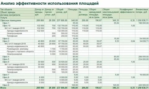 Площади разбор 1