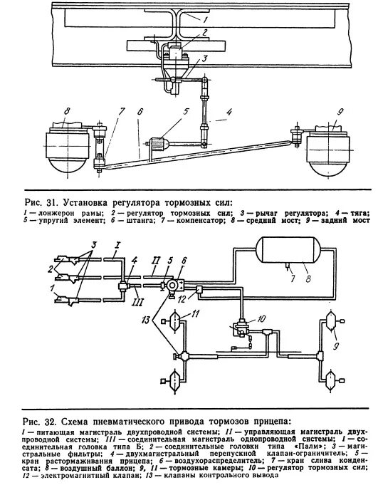 Воздух на прицеп камаз. Тормозная система полуприцепа МАЗ схема. Схема тормозной системы прицепа ЗИЛ. Тормозная система прицепа КАМАЗ схема. Тормозная система прицепа КАМАЗ 5320.