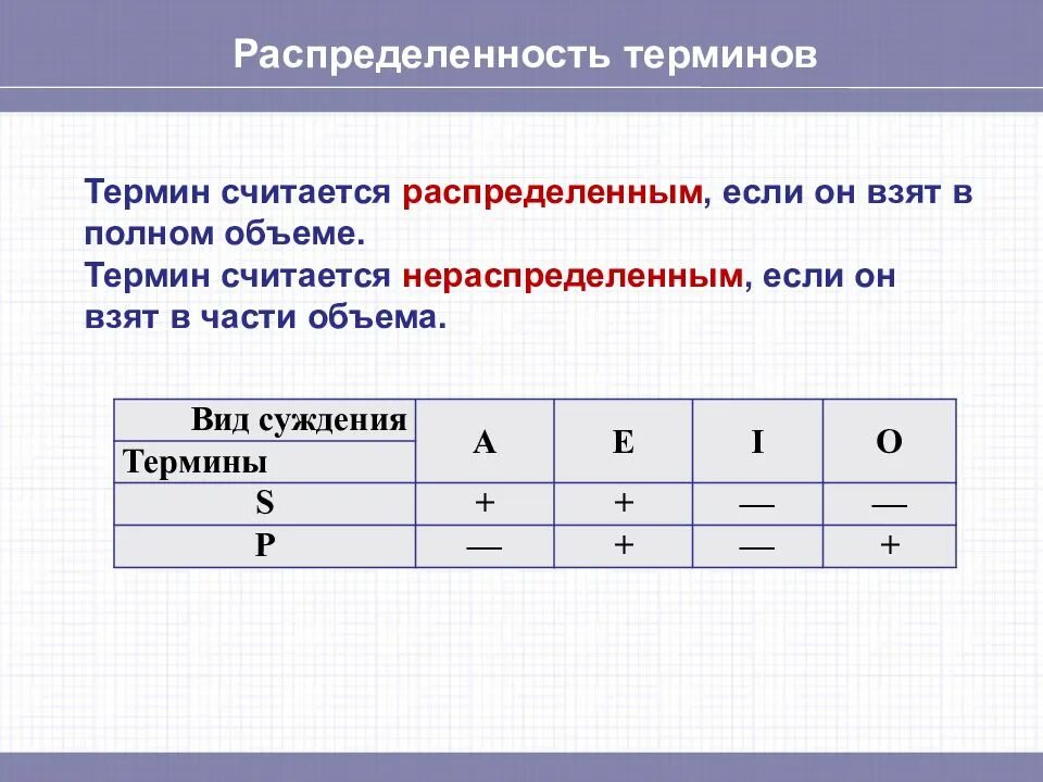 Установите распределенность терминов. Распределенность терминов в суждениях логика. таблица распределения терминов в логике. таблица распределенности терминов в суждениях. распределение терминов в логике.