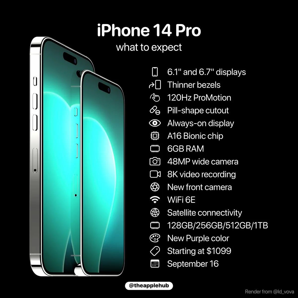 Iphone 14 Pro Max. Iphone 14 Pro Max 2022. Iphone 14 Pro Max narxi. Айфон 14 Pro характеристики. Размеры айфон 13 про и 14