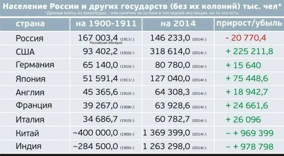 Население России в 1917 году численность. Население России до 1917 года численность. Население царской России до 1917 года численность. Население России по годам с 1917.