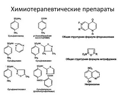 Производные нитрофурана