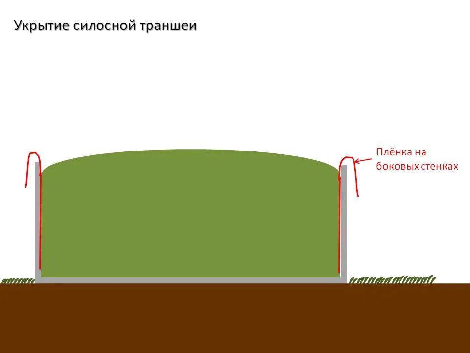 траншеи укрытие. укрытие в канаве. пленка для силосной траншеи. траншеи укрытие. фортификация фортификационные сооружения.