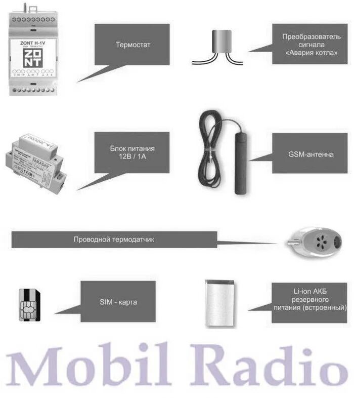 Zont карта. Zont h1 термостат схема. Zont термостат h-1. Датчик температуры Zont h1. Преобразователь авария Zont h-1v.