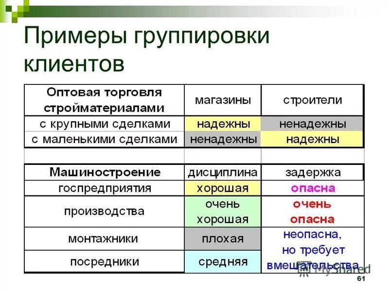 Естественные группы примеры