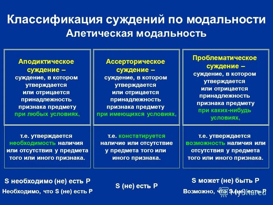 Дескриптивный словарь. Объект исследования и предмет исследования. Дескриптивное определение. Закон т моргана. Программа это определение кратко.