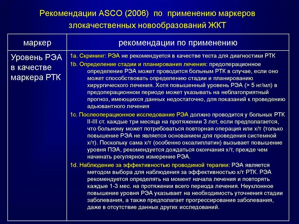 Маркер жкт. Маркеры опухолей жкт. неинвазивные маркеры опухолей жкт. маркеры злокачественных опухолей.
