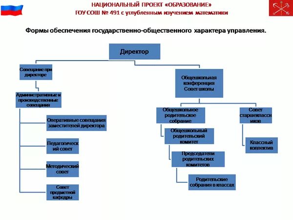 Управление нацпроектами. Управление национальными проектами. структура проектного офиса. органы управления нац проектов. организационная структура управления национальными проектами.