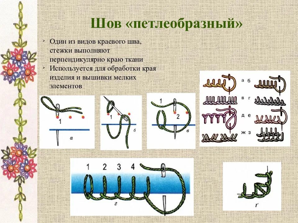 Технология ручные швы. Швы для ручного шитья. Технологии стежки. Технологии стежки. Технологии стежки.