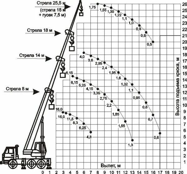 Кран самоходный кс-35715. Кс 35715 характеристики. Кс 35715 характеристики. Автокран кс-35714к-3 технические характеристики. Кран кс-35715 габариты.