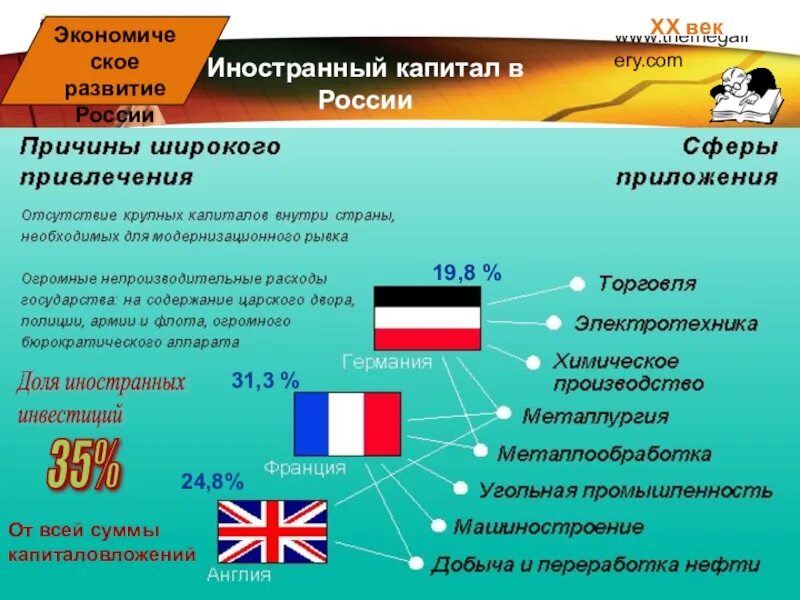 Организации с иностранным капиталом. Иностранный капитал в России в начале 20 века. Экономика России в начале 20 века. Иностранный капитал в России 19 века. Иностранный капитал в Российской экономике.