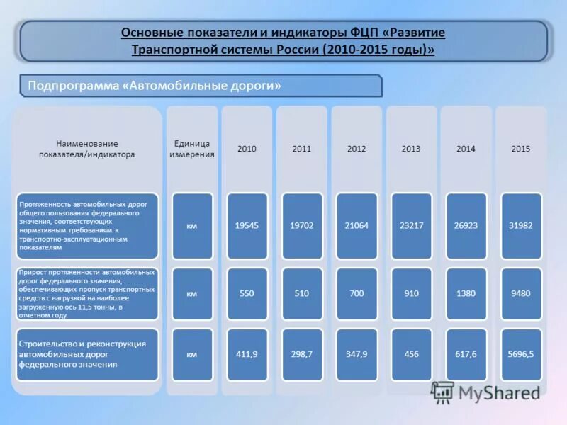 Федеральные программы 2015. Федеральная программа молодежь россии. Федеральные целевые программы. Целевые программы примеры. Федеральные программы 2015.