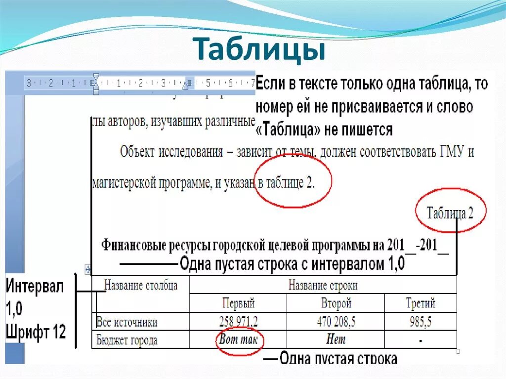 Таблица в тексте оформление. Нормы оформления текстового документа. Правила оформления текстовых документов. Текстовый документ правила оформления. Основные правила оформления текстового документа.