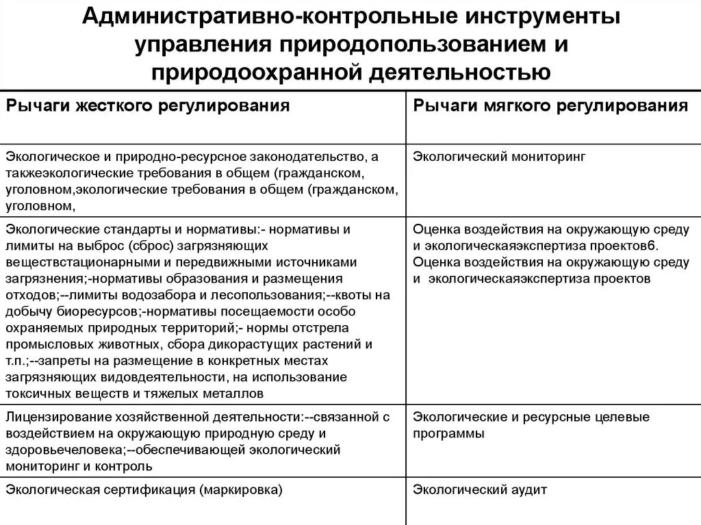 Контрольно административного управления