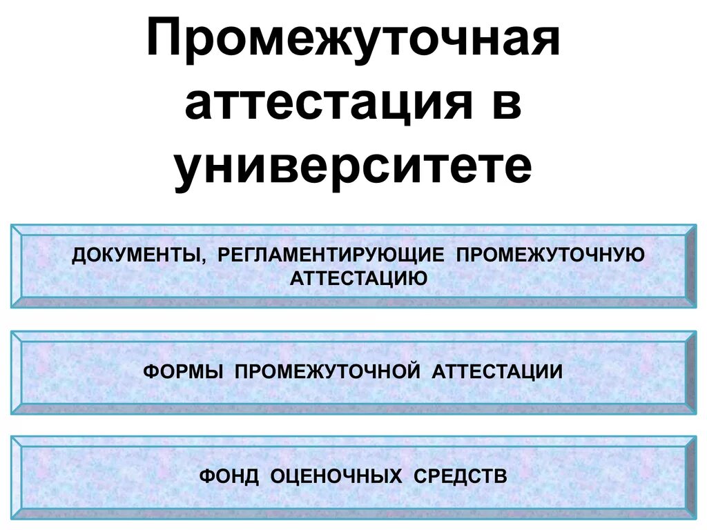 Промежуточная аттестация в вузе это. Формы промежуточной аттестации в вузе. Виды аттестации в вузе. Формы промежуточной аттестации в колледже. Определяет формы промежуточной аттестации