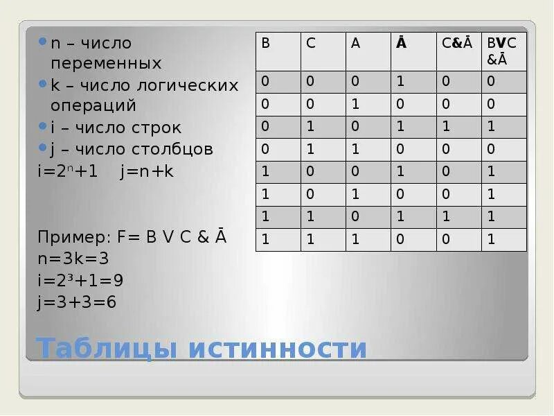 Как найти строки в таблице истинности: найдено 90 изображений