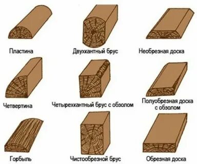 Виды про