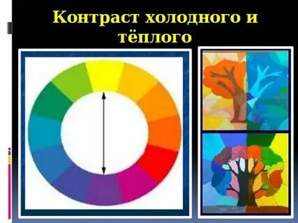 Распределите композиции по соответствующим группам теплая гамма