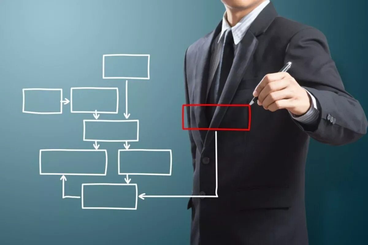 Работа над стратегией