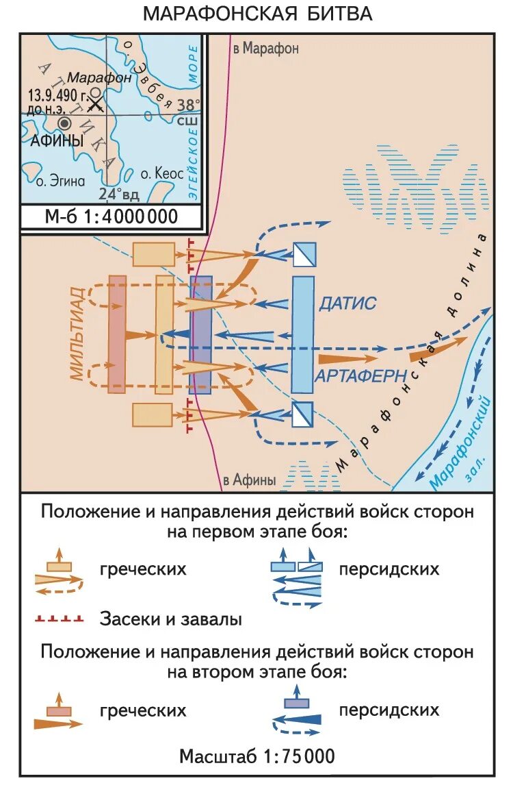 Тест по истории марафонская битва 5 класс. Схема марафонского сражения. Битва при марафоне 490 г до н.э. Битва при марафоне 490 г до н.э на контурной карте. Марафонская битва схема сражения.