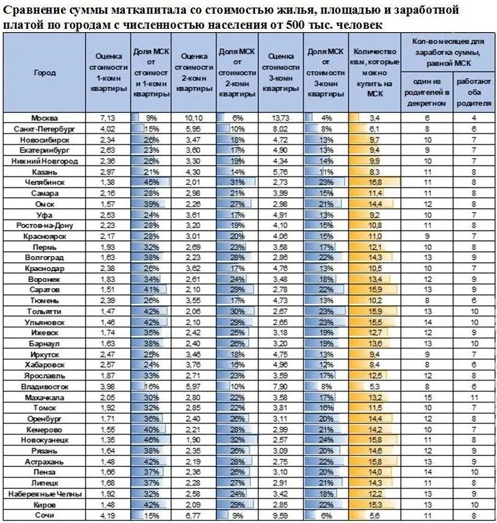 Сколько стоила квартира в 1997 году. Сколько стоила квартира в 2001 году. Сколько стоила квартира в Москве в 1997 году. Сколько стоили квартиры в 2000 году. Цены 1997 года в россии