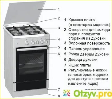 Плитами называют