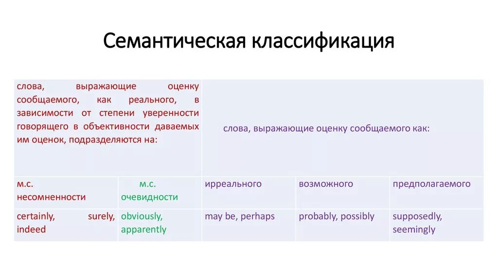 Смысловые группы в тексте. Семантическая классификация. Семантическая классификация слов. Семантическая классификация сложных слов в английском. Семантическая классификация английских существительных.