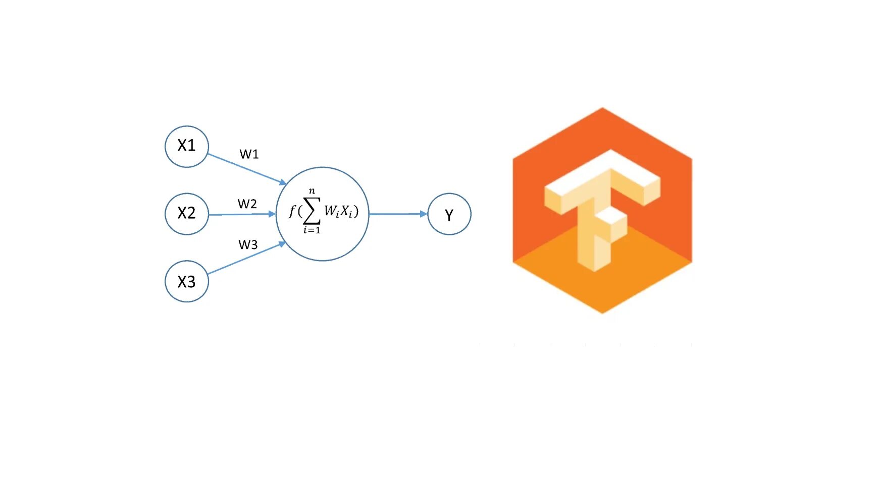 Tensorflow machine. Тензор флоу. tensorflow значок. tensorflow для чайников. machine learning classifier.