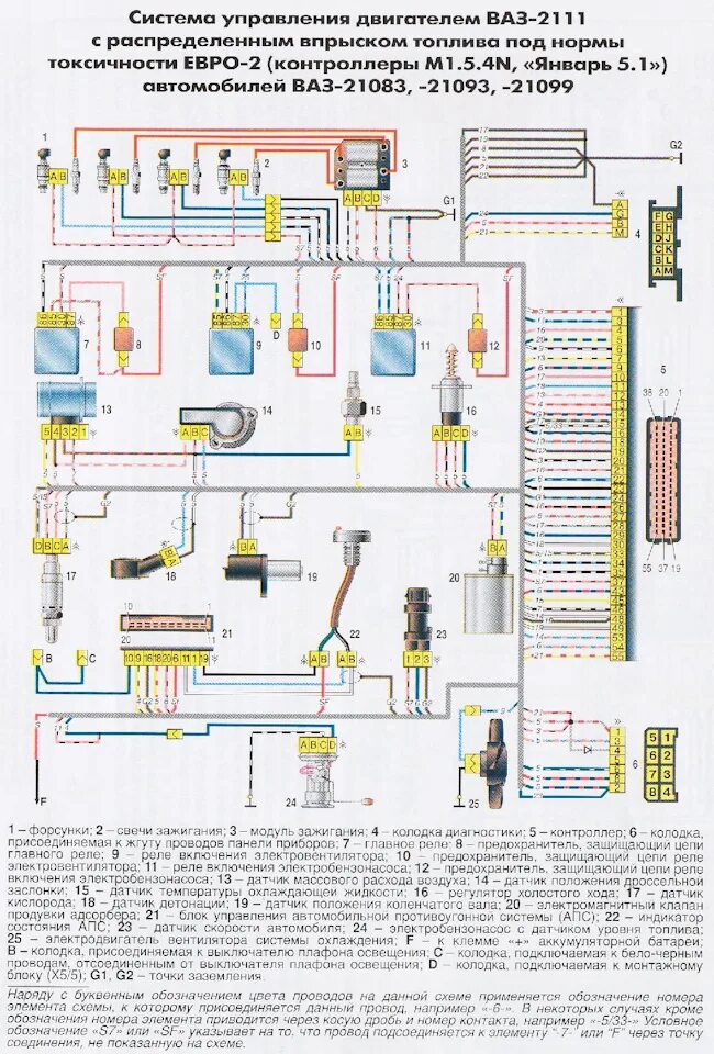 Расцветка проводов датчика. Схема ВАЗ 2110 январь 5.1. Схема электрооборудования ЭБУ ВАЗ 2110. Январь 5.1 ВАЗ 2109 схема проводки. ВАЗ 2112 1.5 16 клапанов схема ЭБУ.