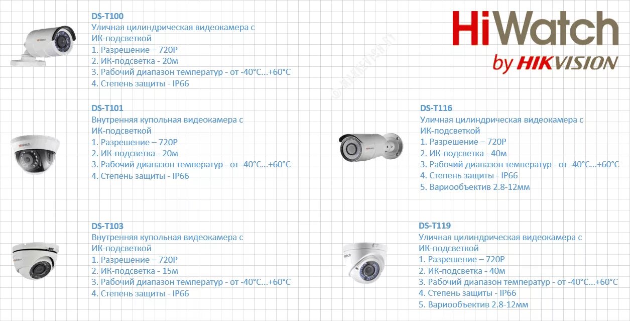 Подключение регистратора hiwatch. IP камера видеонаблюдения Hikvision маркировка. Схема подключения камеры к видеорегистратору HIWATCH. Ip66 степень защиты камеры видеонаблюдения. Маркировка камер Hikvision DS.