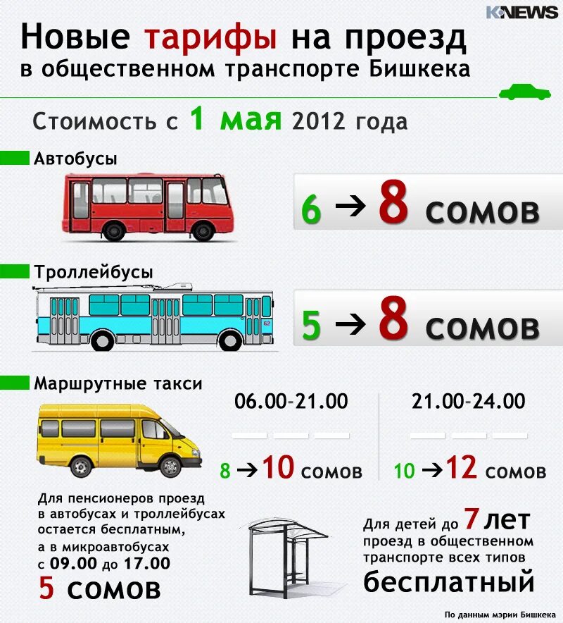Сколько стоит проезд на автобусе по карте