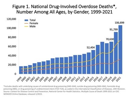 The number of deaths