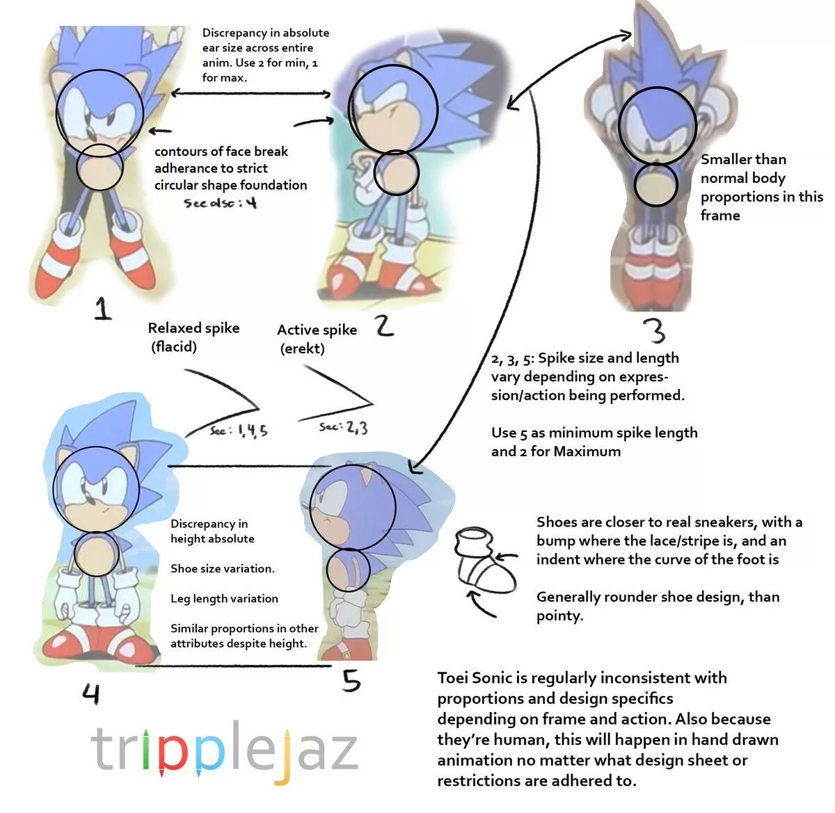 Sonic tutorial