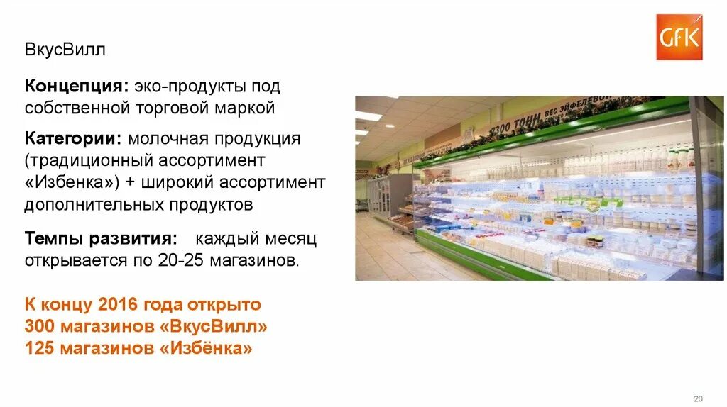 Когда открывается вкусвилл. Концепция магазина. Концепция магазина продуктов. Магазин ВКУСВИЛЛ. Концепция ВКУСВИЛЛ.