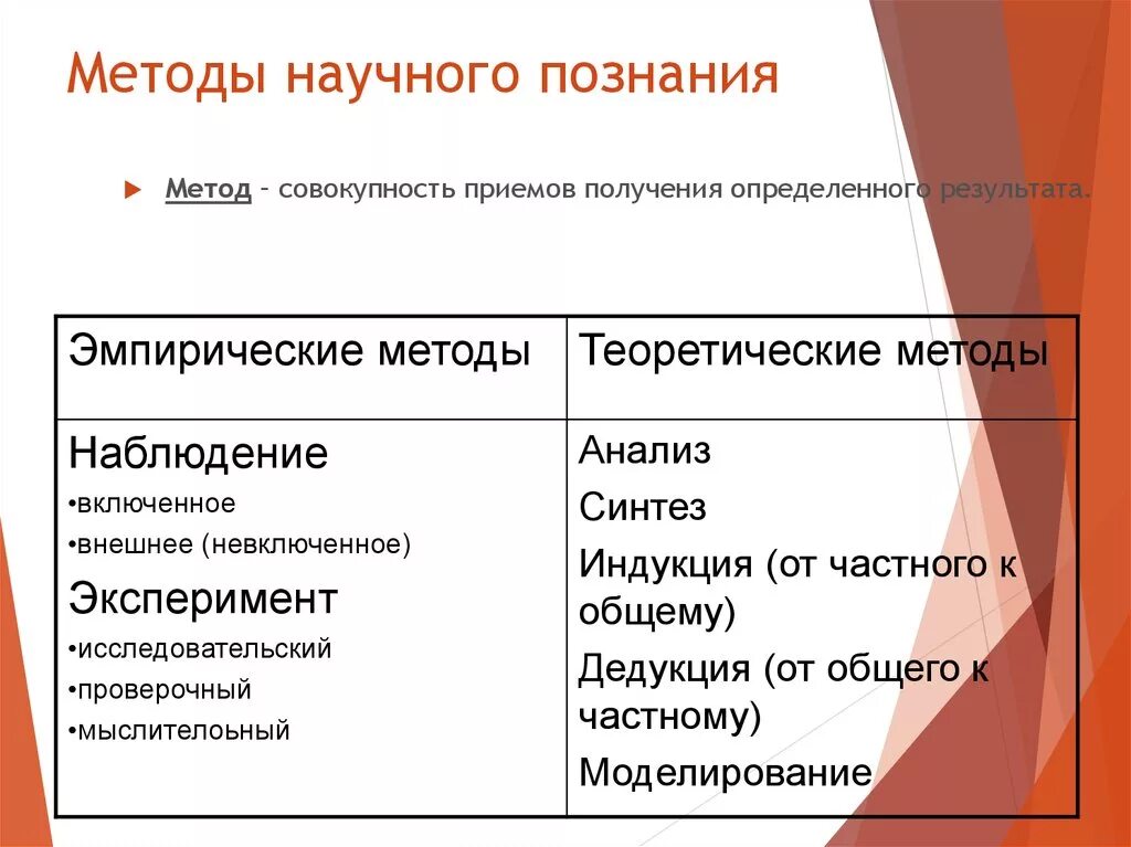 Назовите основные формы и методы научного познания. Методы научногопохнания. Методы научного Позанни. Методы научного Познани.