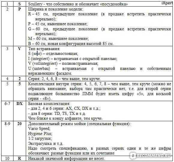 Встраиваемая посудомоечная машина Flavia BI 60 KASKATA Light S - купить в интерн