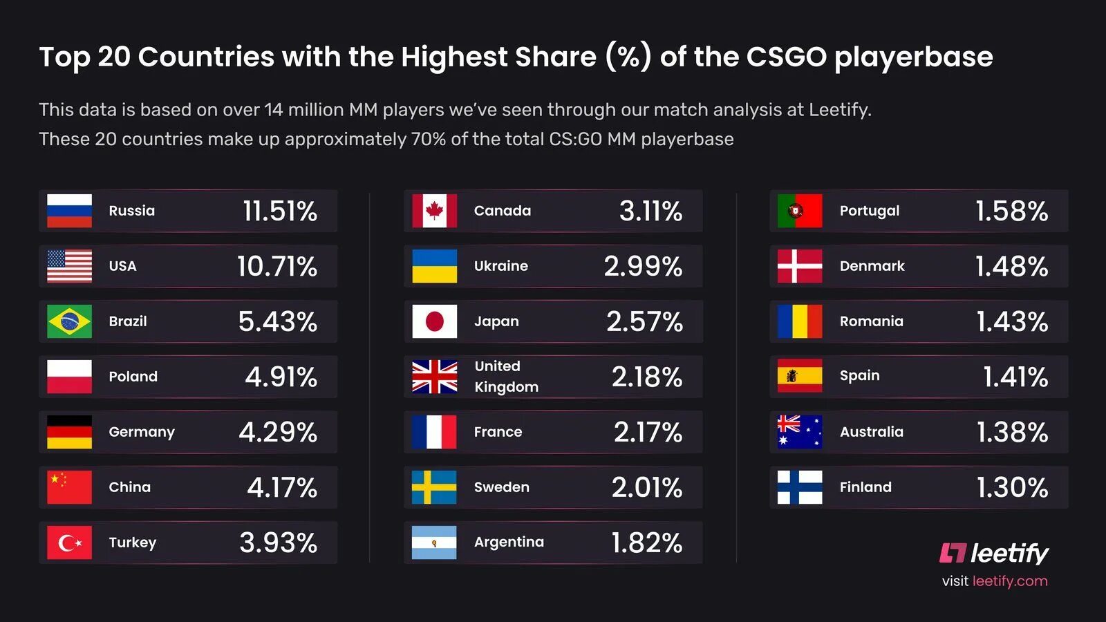 Сколько игроков в мире. Самые играющие страны. Страны-игроки. Аудитория КС го страны. В какой стране больше всего играют в игры.