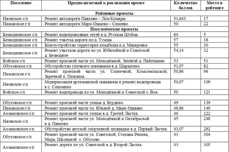 Расписание маршруток яранск. Расписание автобусов Пижанка Киров. Маршрутка Пижанка Киров. Киров Пижанка расписание автобусов автовокзал. Расписание автобусов Яранск Пижанка.