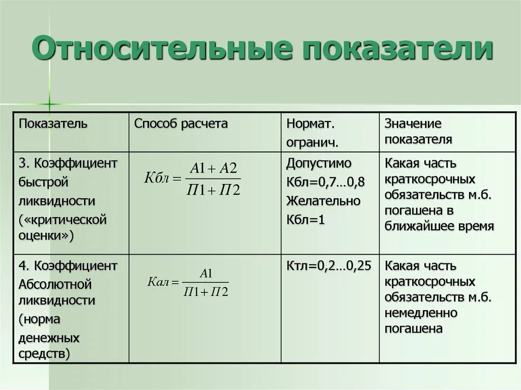 Относительно чего именно. Как посчитать относительный показатель. Расчет относительных показателей. Абсолютные и относительные показатели таблица. Показатели и методика их вычисления.