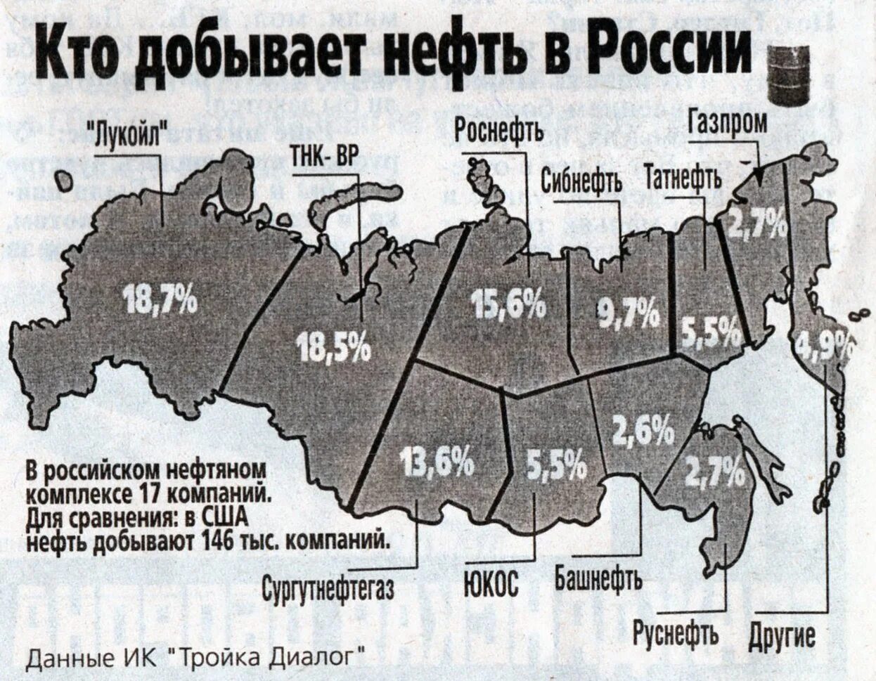 Где добывают нефть. Карта добычи нефти в России. Где добывается нефть в России. Регионы добычи нефти в России.