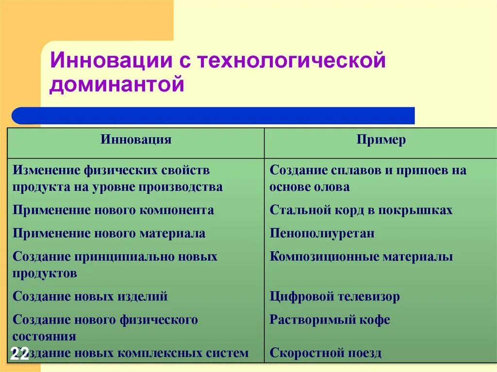 Примеры инновационных организаций. Технологические инновации примеры. Организационные инновации примеры. Инновационный пример. Пример новшества.