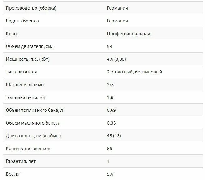 Штиль бензопила расход. Бензопила штиль 180 расход топлива в час. Норма расхода бензопилы штиль 180. Расход топлива бензопилы штиль. Бензопила штиль 361 технические характеристики.