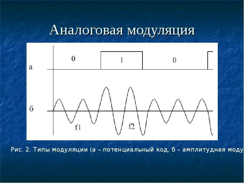 Число модуляций