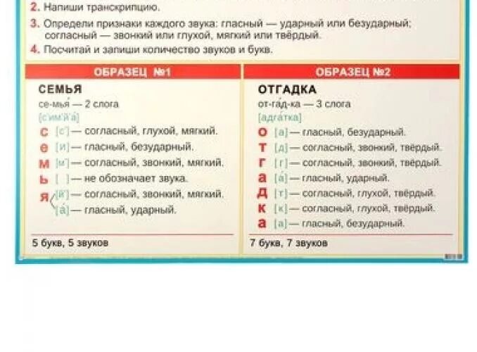 Наряд фонетический разбор 5. Платье звуковой анализ. Фонетический разбор слова платье. Фонетический анализ слова наряд. Звуковой анализ слова платье 2 класс.